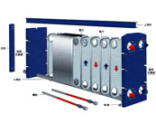 山东板式换热器